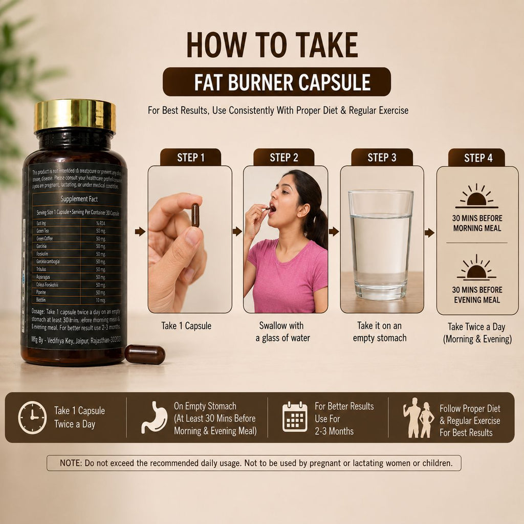 Fat Burner — Metabolism & Weight Management Capsules