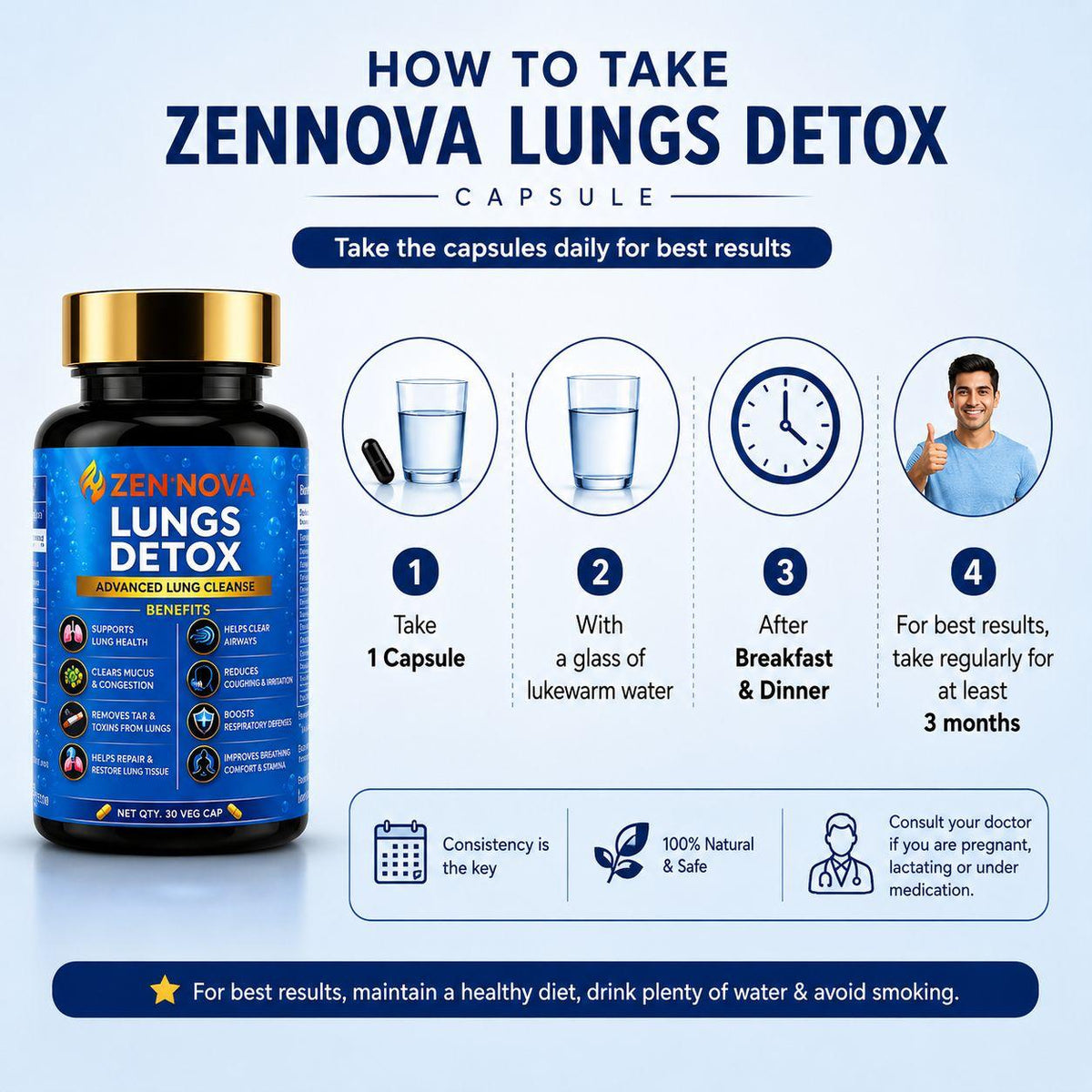 Lungs Detox — Respiratory Wellness Capsules